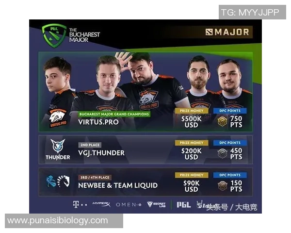 DOTA2热议V5战队实力究竟如何引发玩家热烈讨论与争议 DOTA2热议V5战队实力究竟如何引发玩家热烈讨论与争议